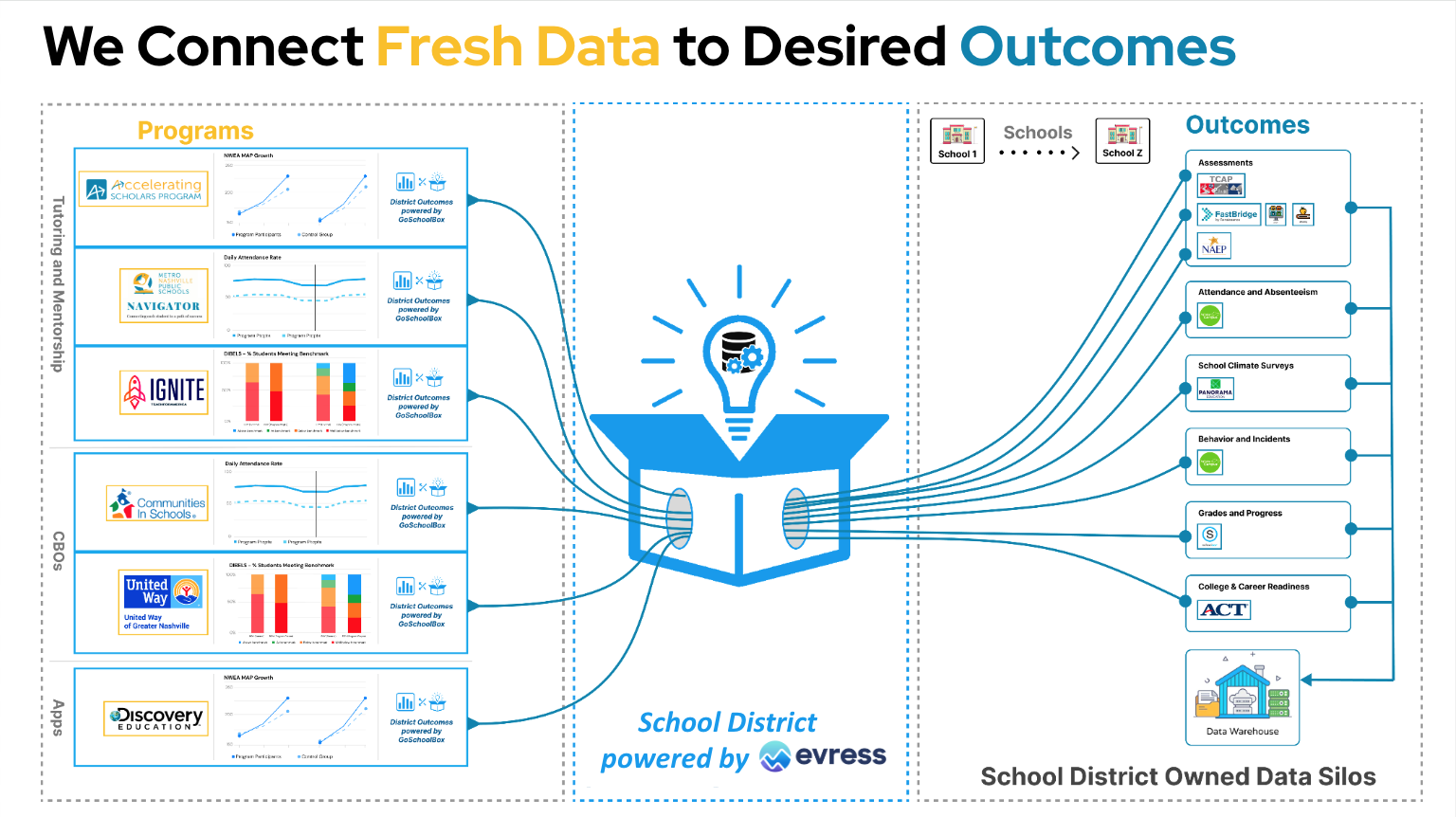 centralized data