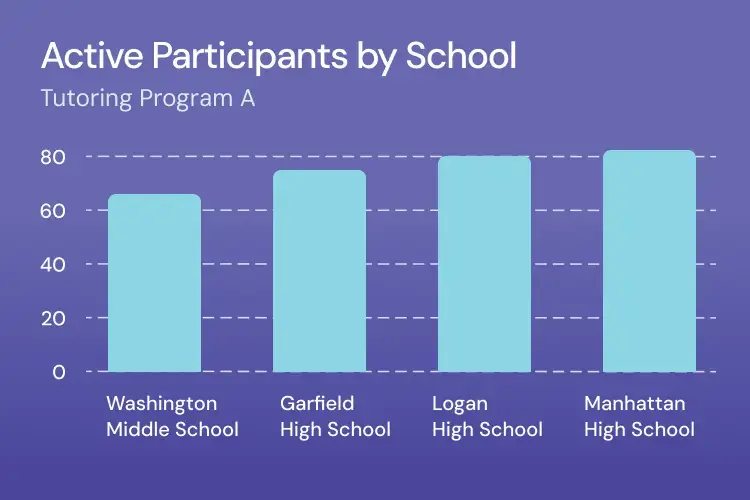 active-participants (1)