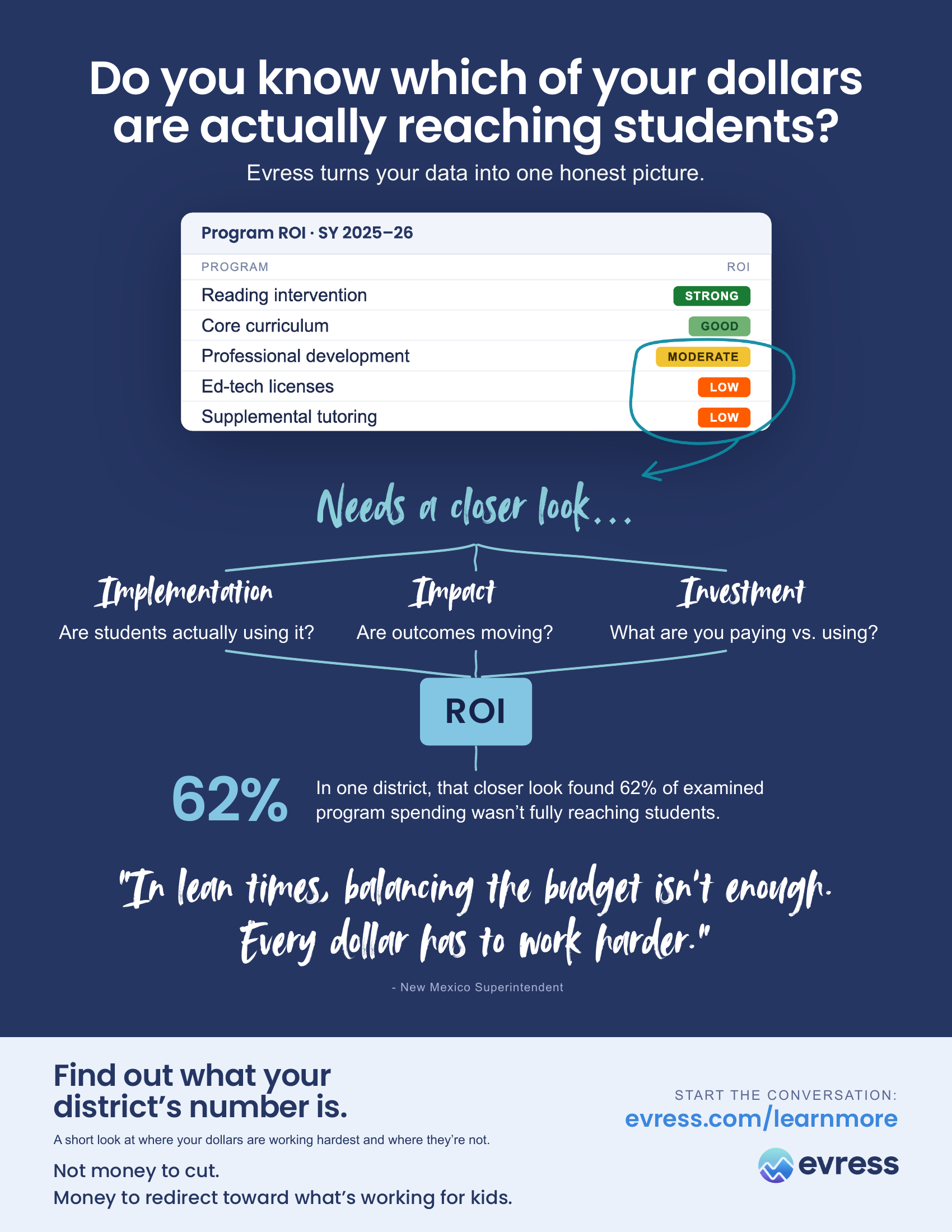 Evress ROI One-Pager